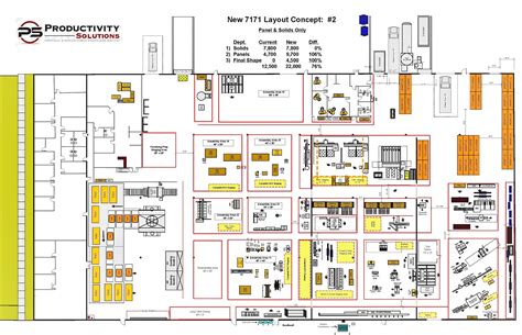 metal fabrication plant layout|manufacturing plant layout template.